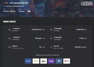 lpl吃瓜冰岛,揭秘电竞圈的冰火两重天